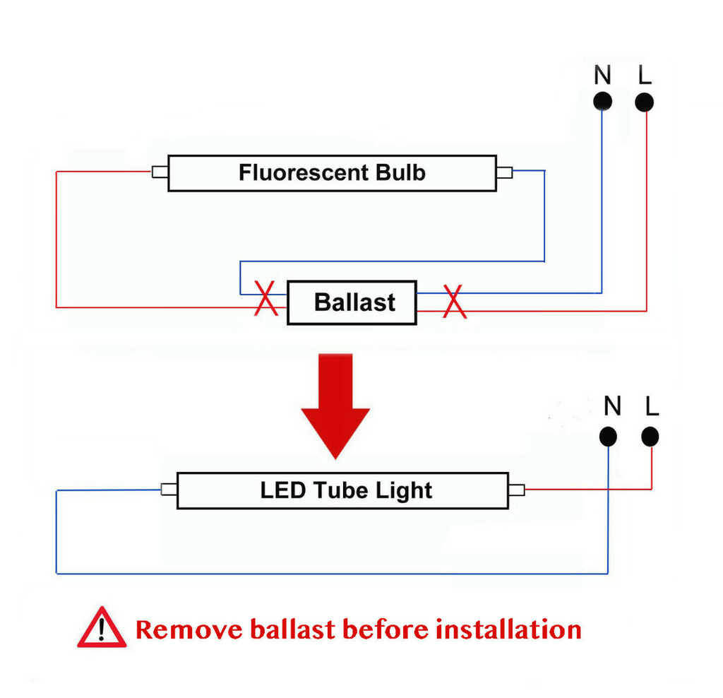 High-Quality LED Bulbs for Signs | Shine LED